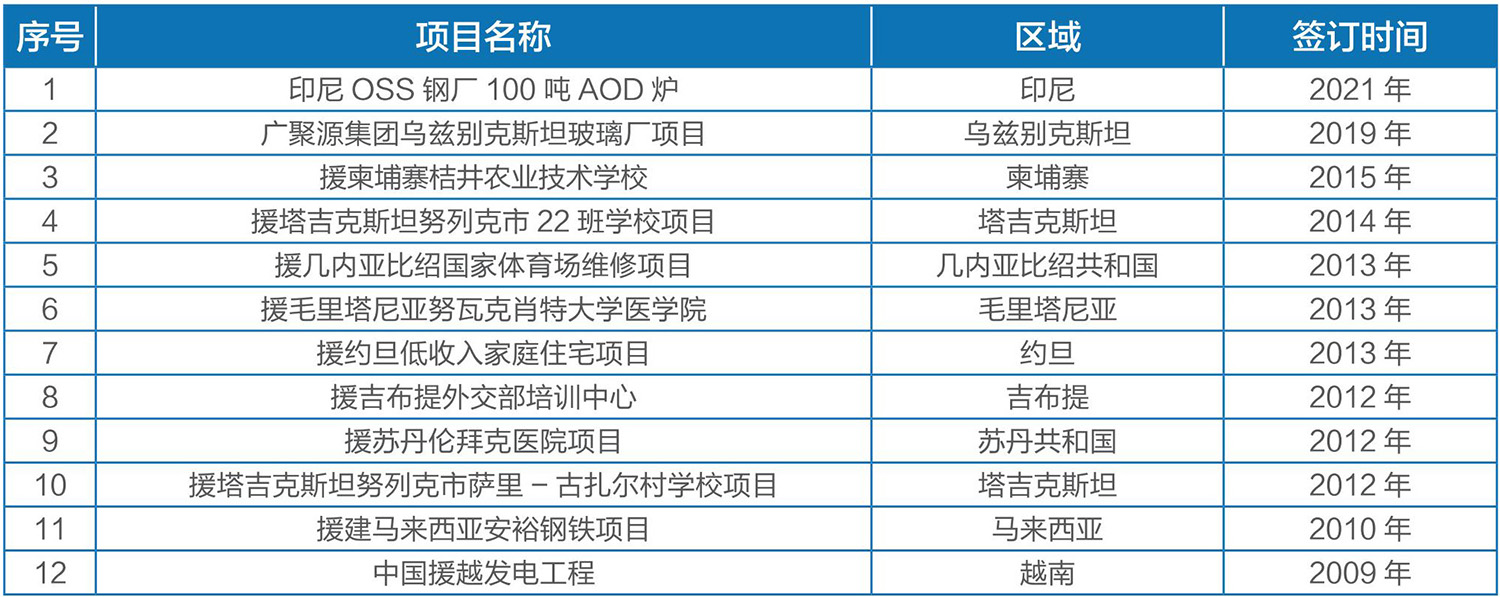 海內援建名目.jpg